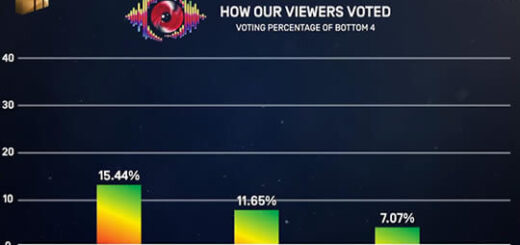 Big Brother Mzansi Season 6 Bazozwa week 2 voting results in 2026