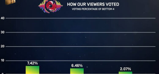 Big Brother Mzansi Season 6 Bazozwa week 6 voting results in 2026
