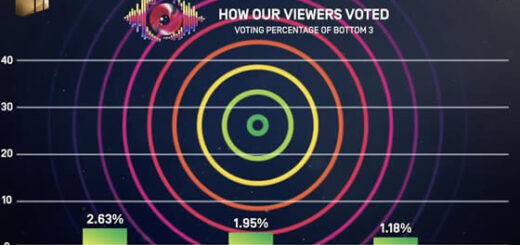Big Brother Mzansi Season 6 Bazozwa week 5 voting results in 2026