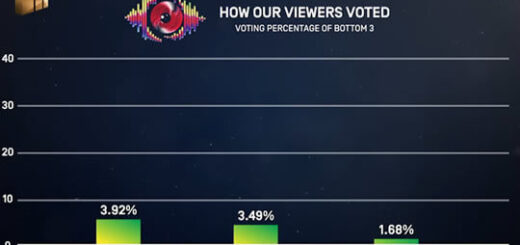 Big Brother Mzansi Season 6 Bazozwa week 3 voting results in 2026