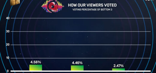 Big Brother Mzansi Season 6 Bazozwa week 4 voting results in 2026